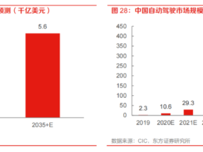 6379581900583480508397222