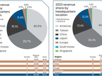 6386512112463237806821867