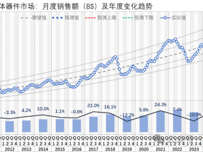 6386693097713476577561875