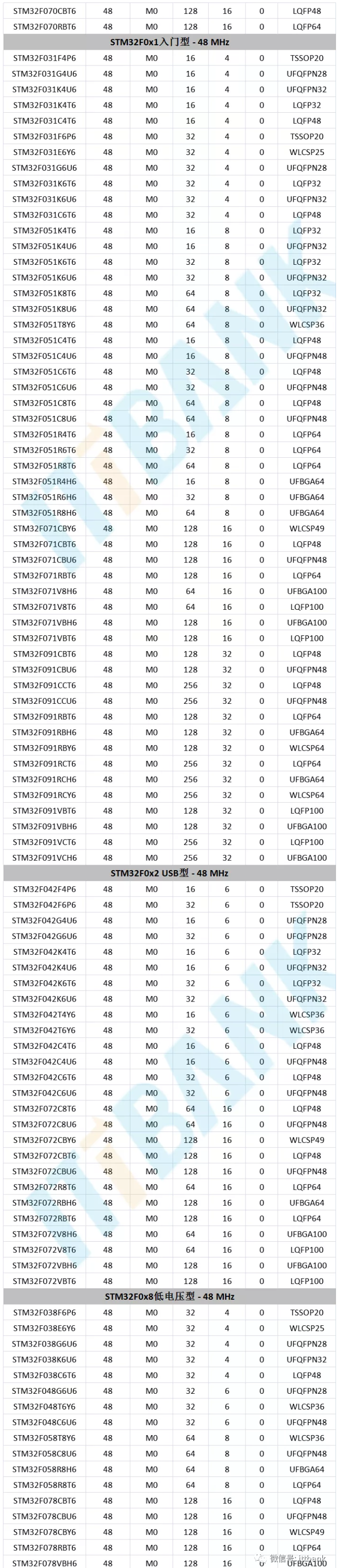 6378251373823046889467496