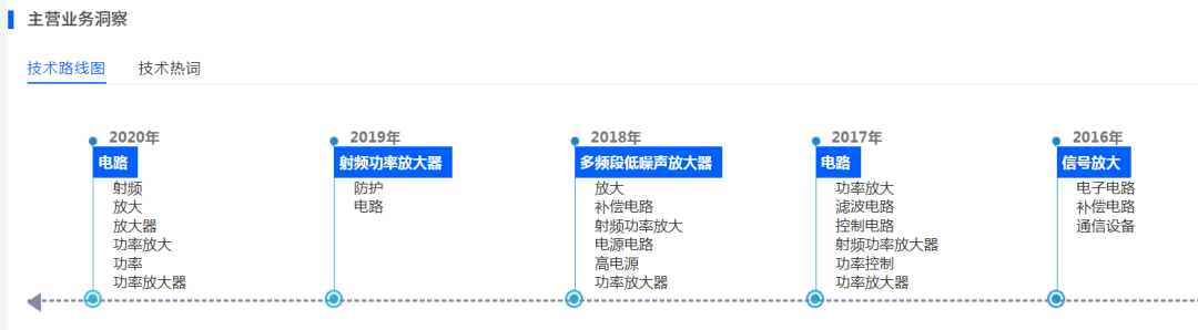 b7b397a4438016e096bb699ddfd2f58e