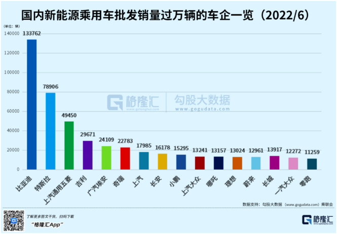 6379581699606109505733529