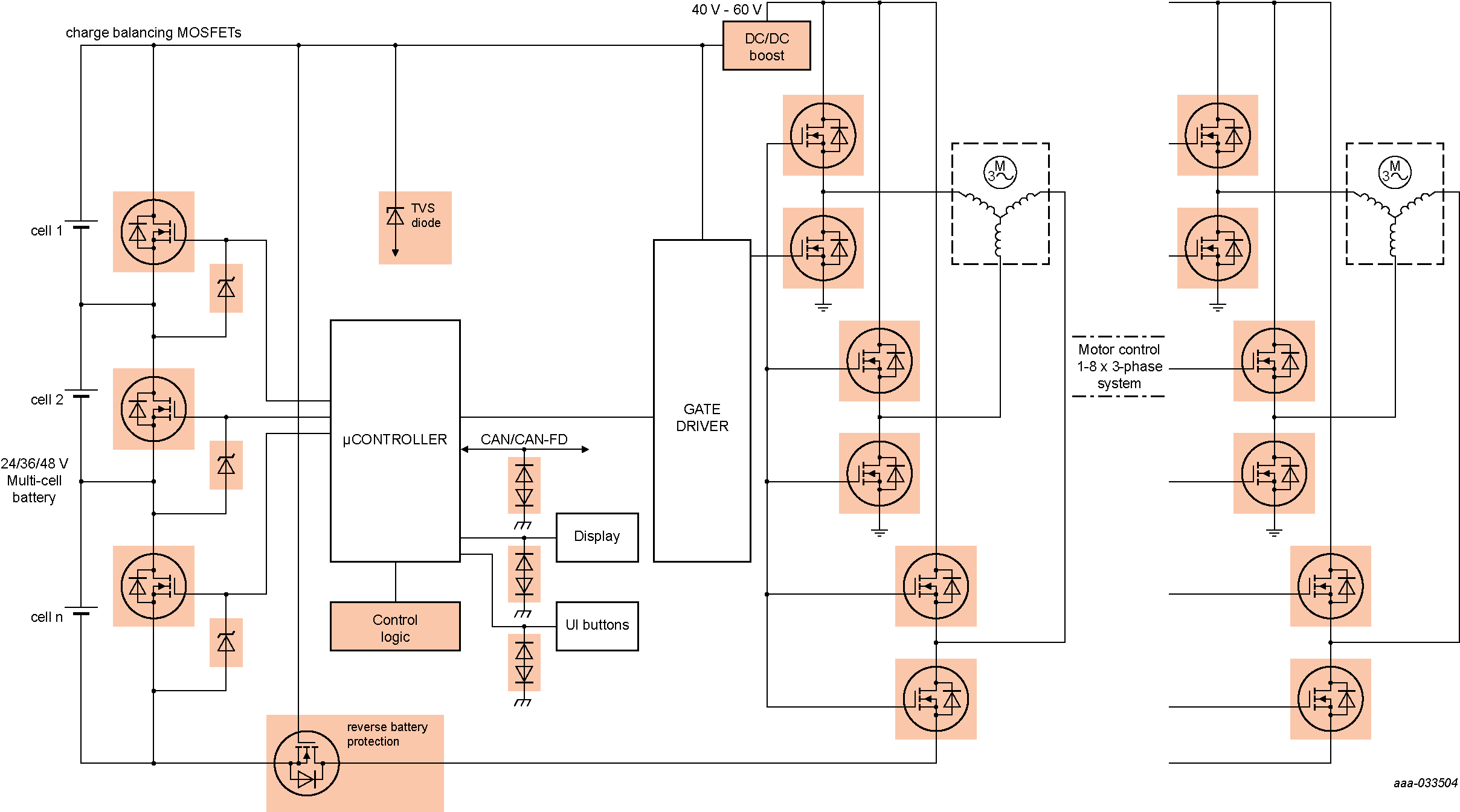 *駕駛輔助系統(tǒng)（ADAS）
