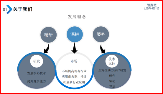 27e2c0d3-cce1-4091-b40e-b6740ea2d519